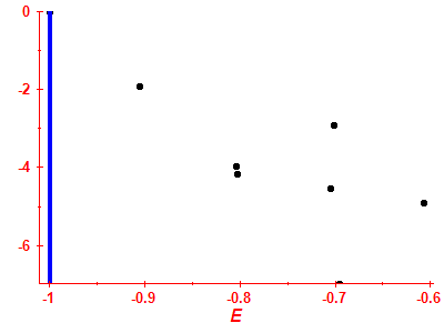 Strength function log